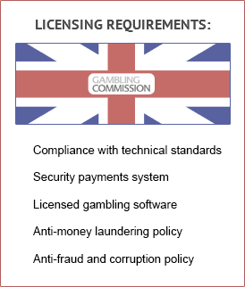 Safe Casinos are Licensed and Regulated by UKGC
